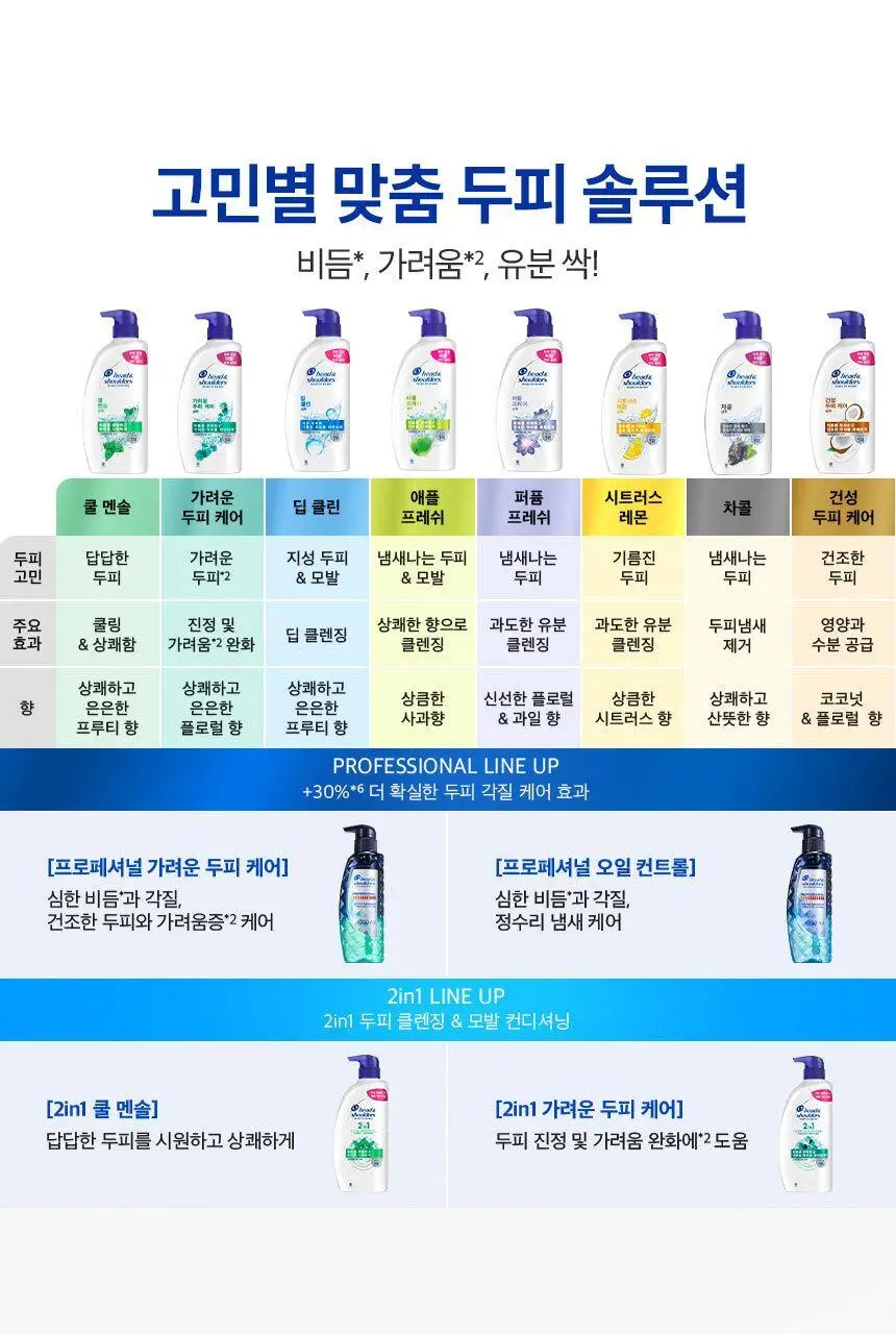 [더블+증정기획]헤드앤숄더 프로페셔널 샴푸 300ml 더블&증정(80mL)기획 2종 택 1 상세페이지 18